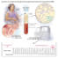 Noninvasive Prenatal Testing Using Fetal Dna Lasker Foundation