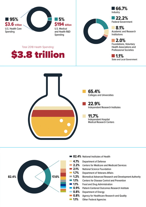 Advancing Biomedical Research In The United States - Lasker Foundation